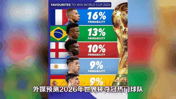 2026世界杯赛事积分与排名动态实时追踪