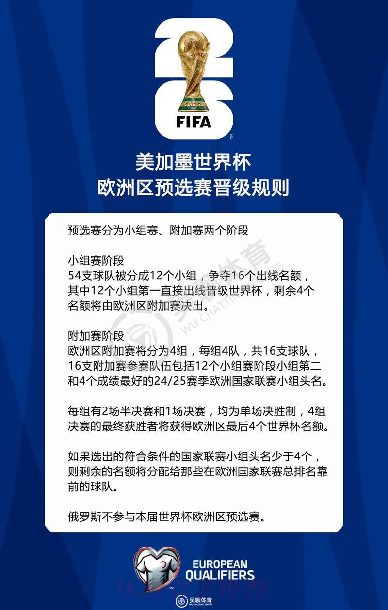 世预赛席位怎么划分,最终几支球队能闯入世界杯? 世预赛席位怎么划分,最终几支球队能闯入世界杯?