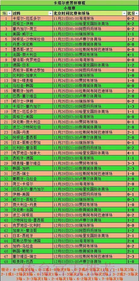 世界杯全程战报:从小组赛到决赛比分完整回顾 世界杯全程战报:从小组赛到决赛比分完整回顾