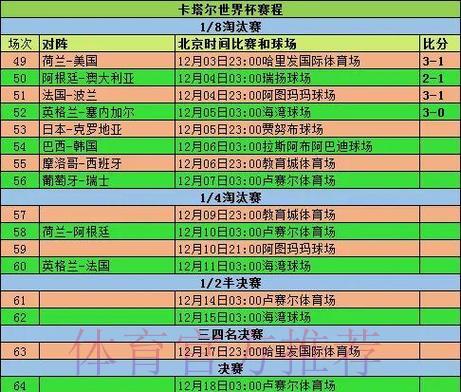 世界杯全程战报:从小组赛到决赛比分完整回顾 世界杯全程战报:从小组赛到决赛比分完整回顾