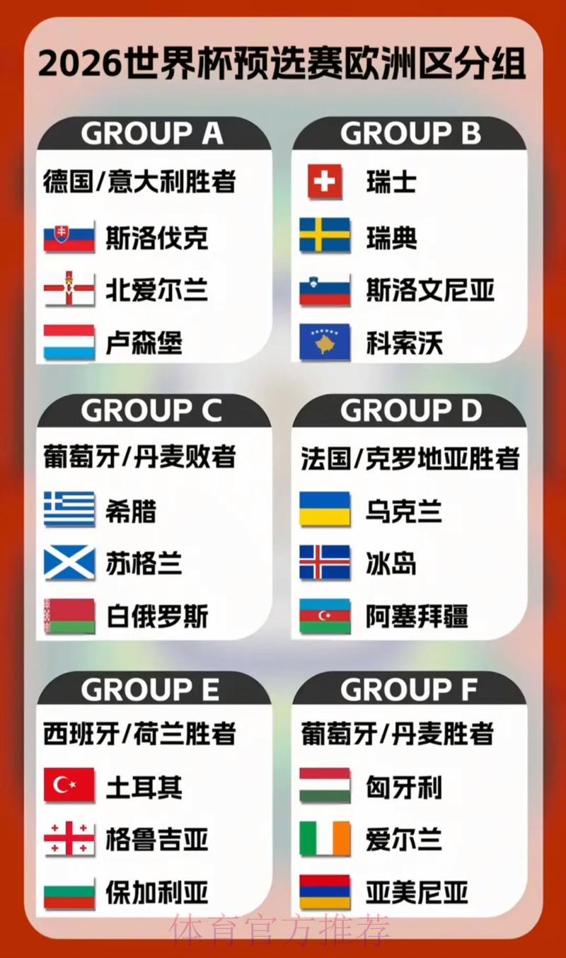 2026世界杯预选赛参赛球队全面解析