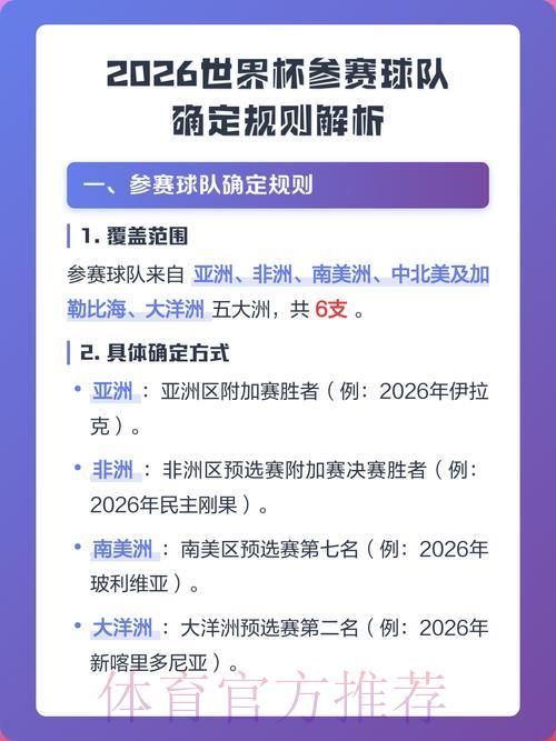 2026世界杯预选赛参赛球队全面解析