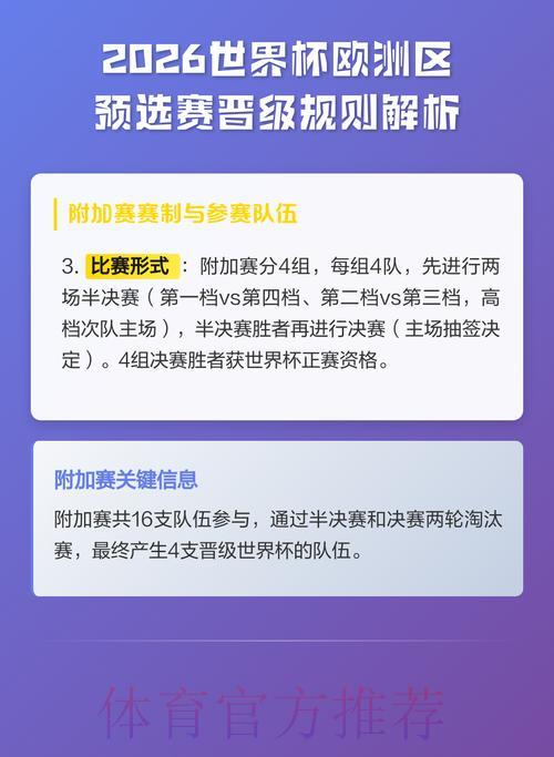 2026年世界杯预选赛规则及晋级条件全面解析