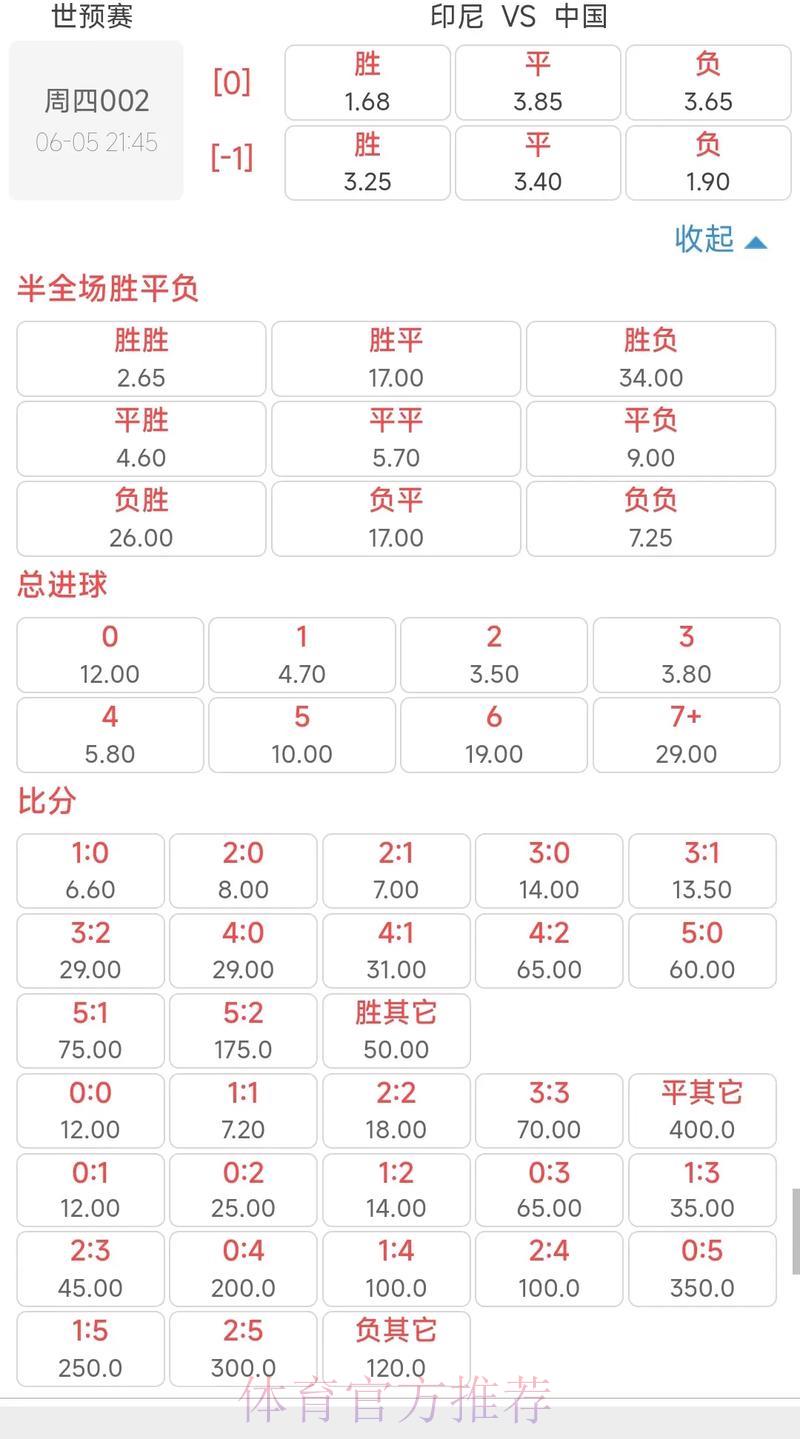 世界杯下注入口与赔率相关内容解析 世界杯下注入口与赔率相关内容解析
