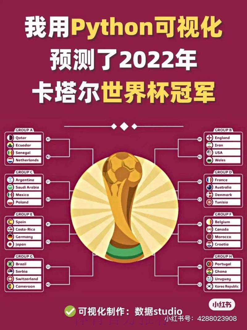 世界杯夺冠预测攻略：用数据说话，精准锁定冠军得主