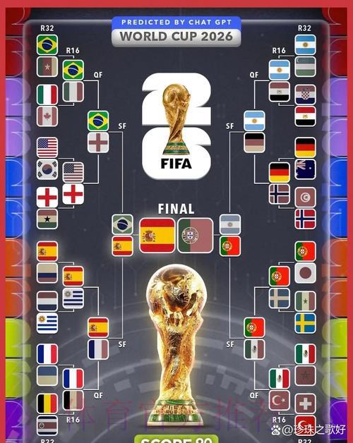 2026世界杯预测最佳网页平台 2026世界杯预测最佳网页平台
