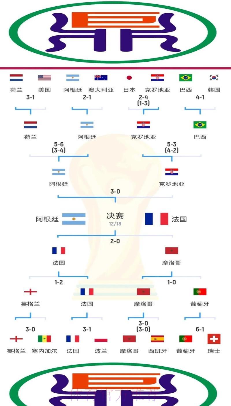 世界杯最新比分官方安全访问地址完整指南 世界杯最新比分官方安全访问地址完整指南