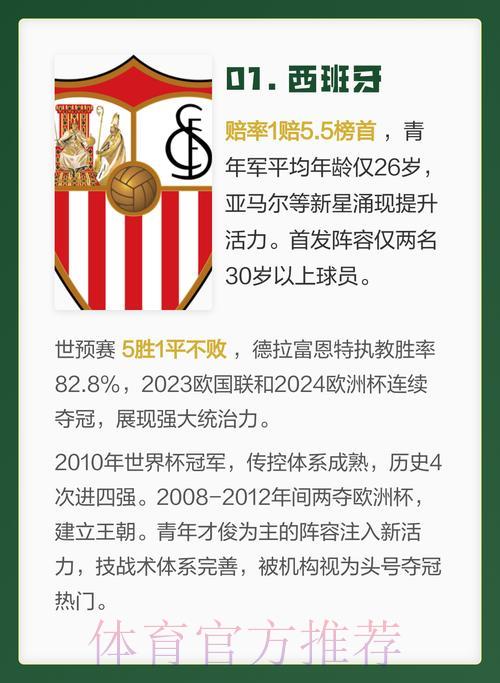 2026世界杯竞猜指南：最具夺冠实力的热门球队盘点