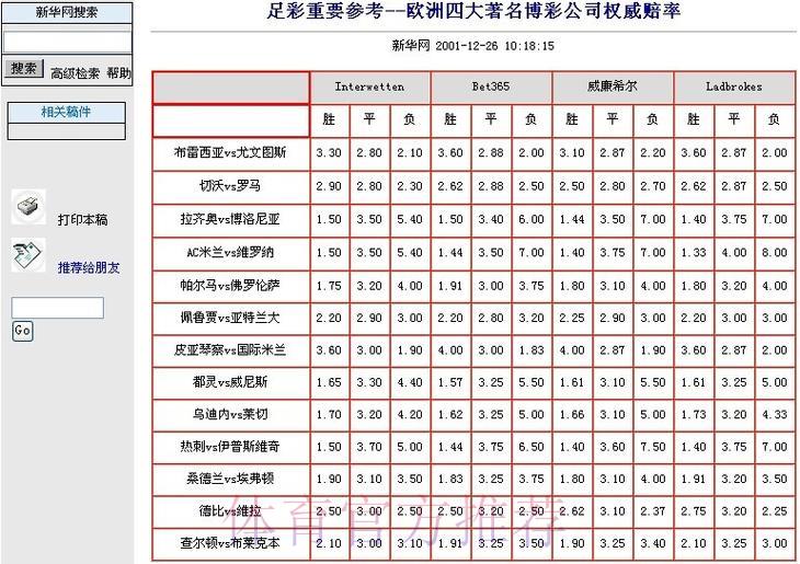 世界杯竞猜平台赔率解析与投注技巧全攻略