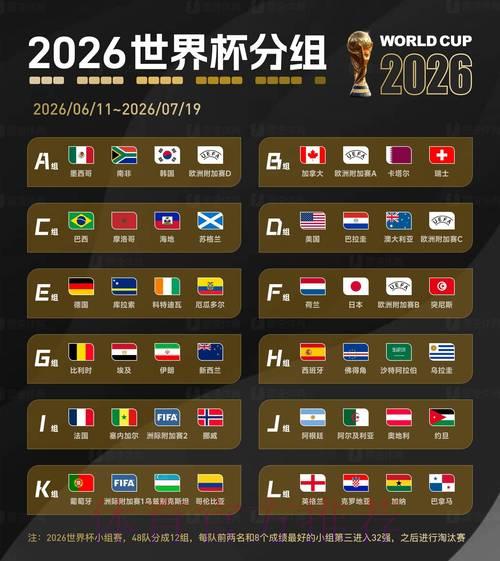 2026世界杯预测分析：权威专家深度解读赛事动向